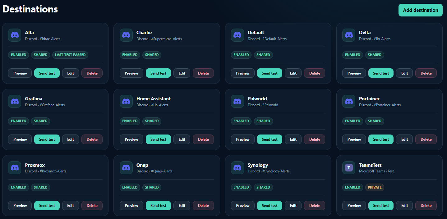 Configured Nowlert destinations